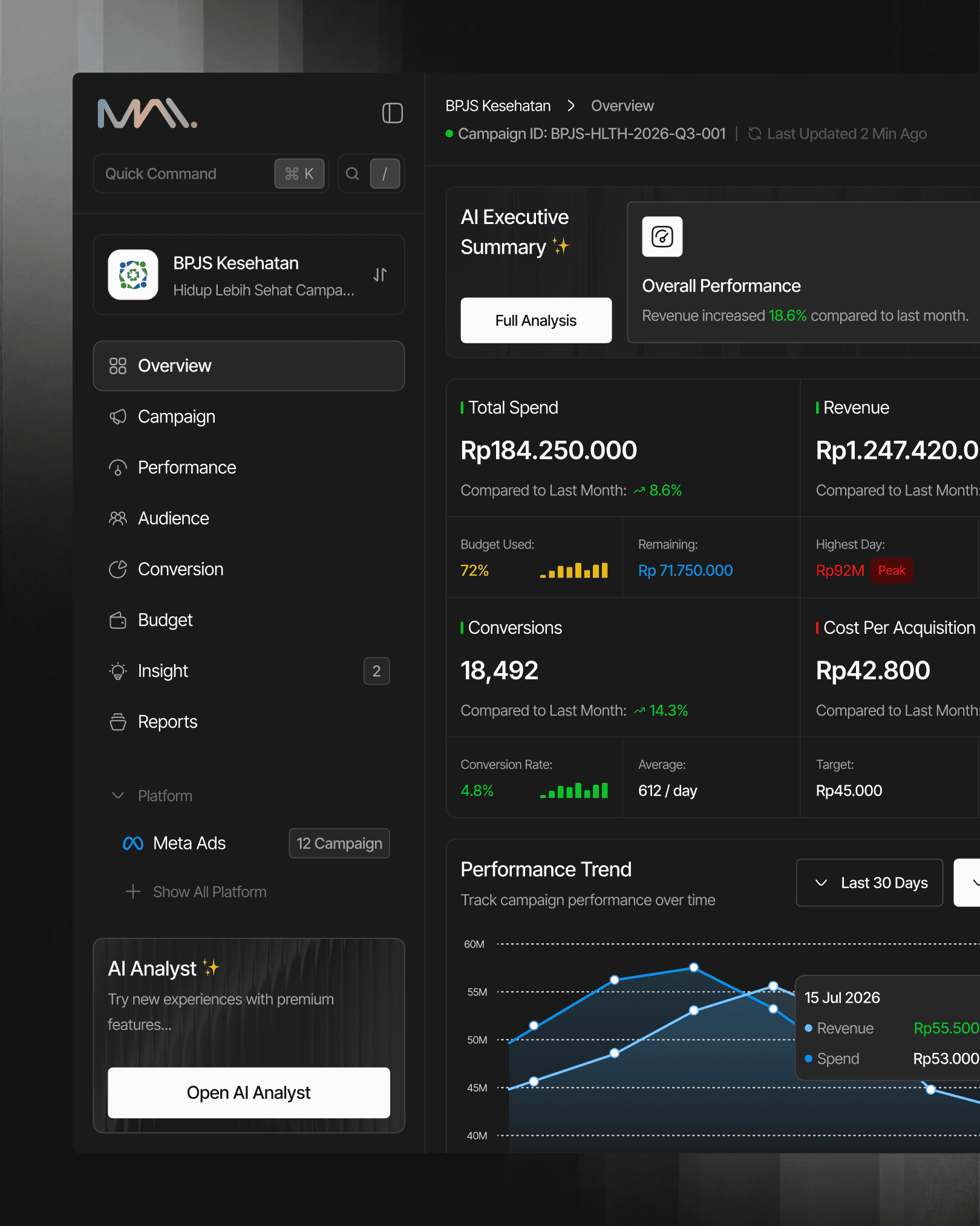MAIDesk Ads Dashboard