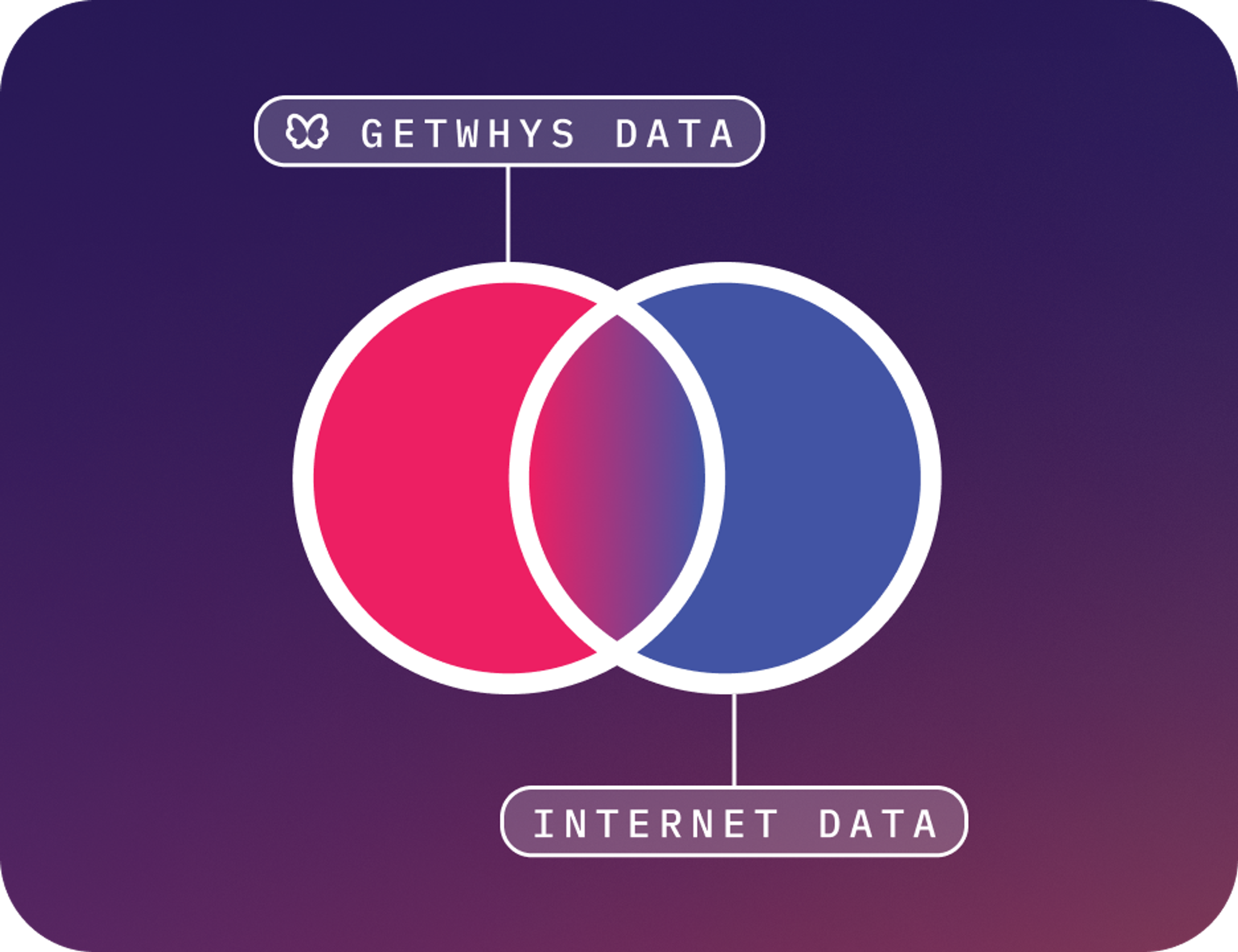 middle column header