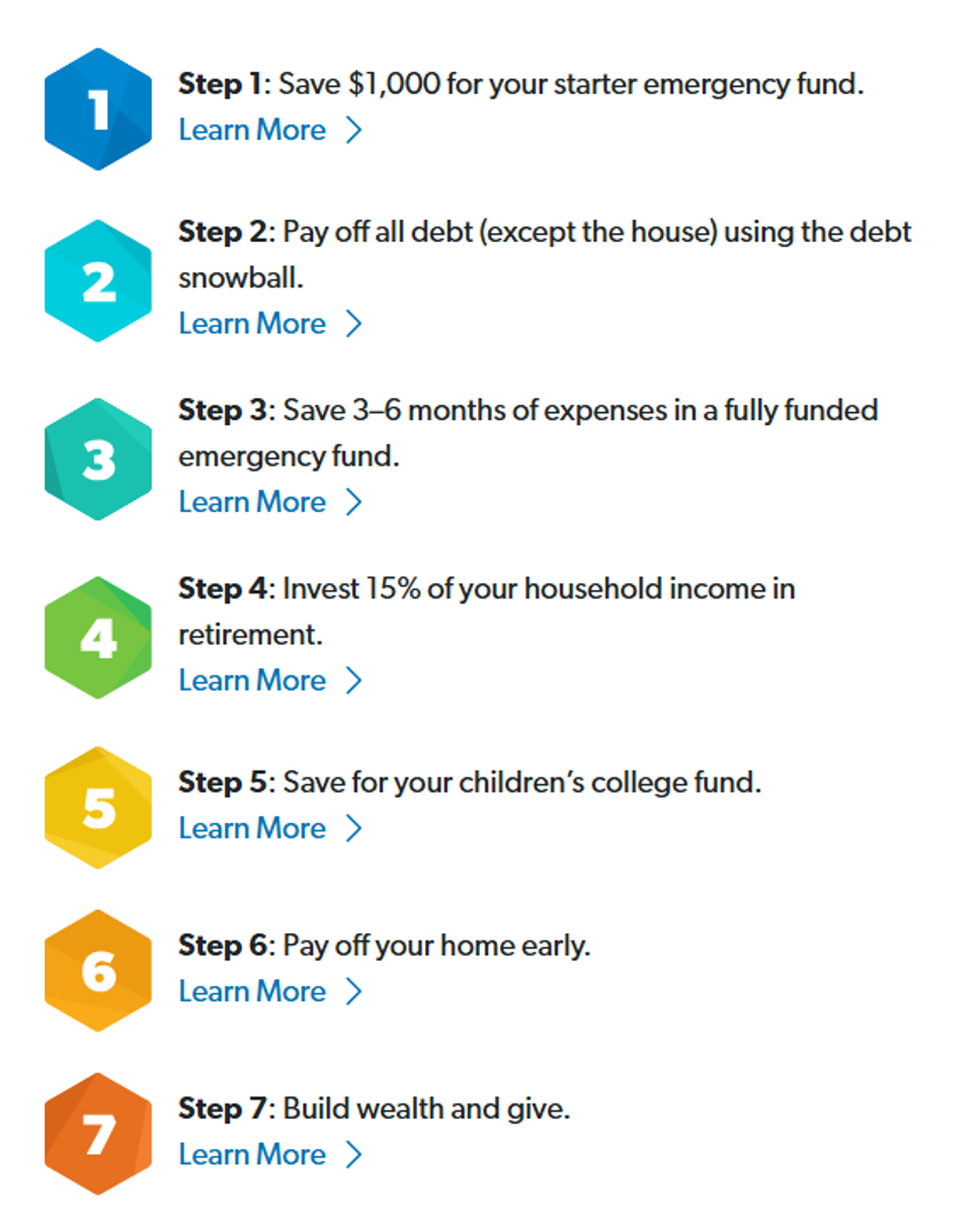 Dave Ramsey's Baby Steps illustrated