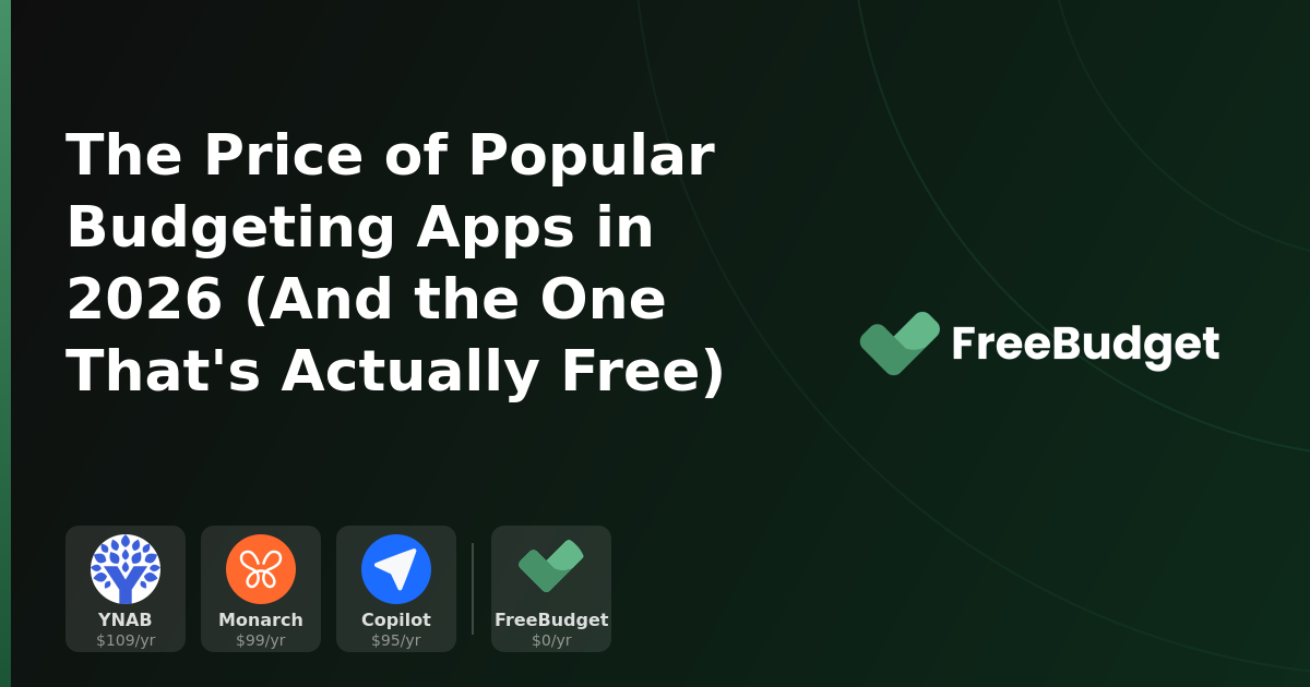 The Price of Popular Budgeting Apps in 2026 (And the One That's Actually Free)