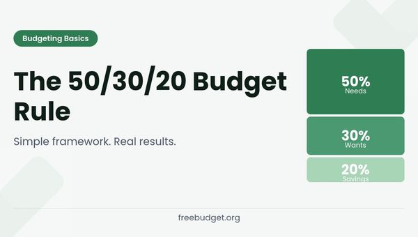 The 50/30/20 Budget Rule Explained (With Real Examples)