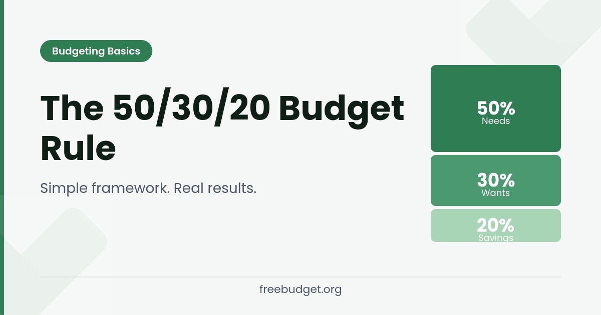 The 50/30/20 Budget Rule Explained (With Real Examples)