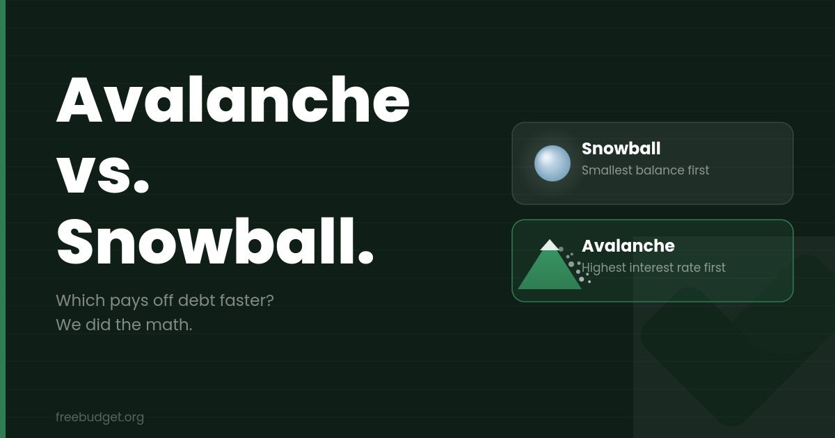 Debt Avalanche vs Debt Snowball: Which Method Actually Gets You Out of Debt Faster?