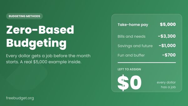 Zero-Based Budgeting: How It Works, a Real Example, and the Best Apps for It