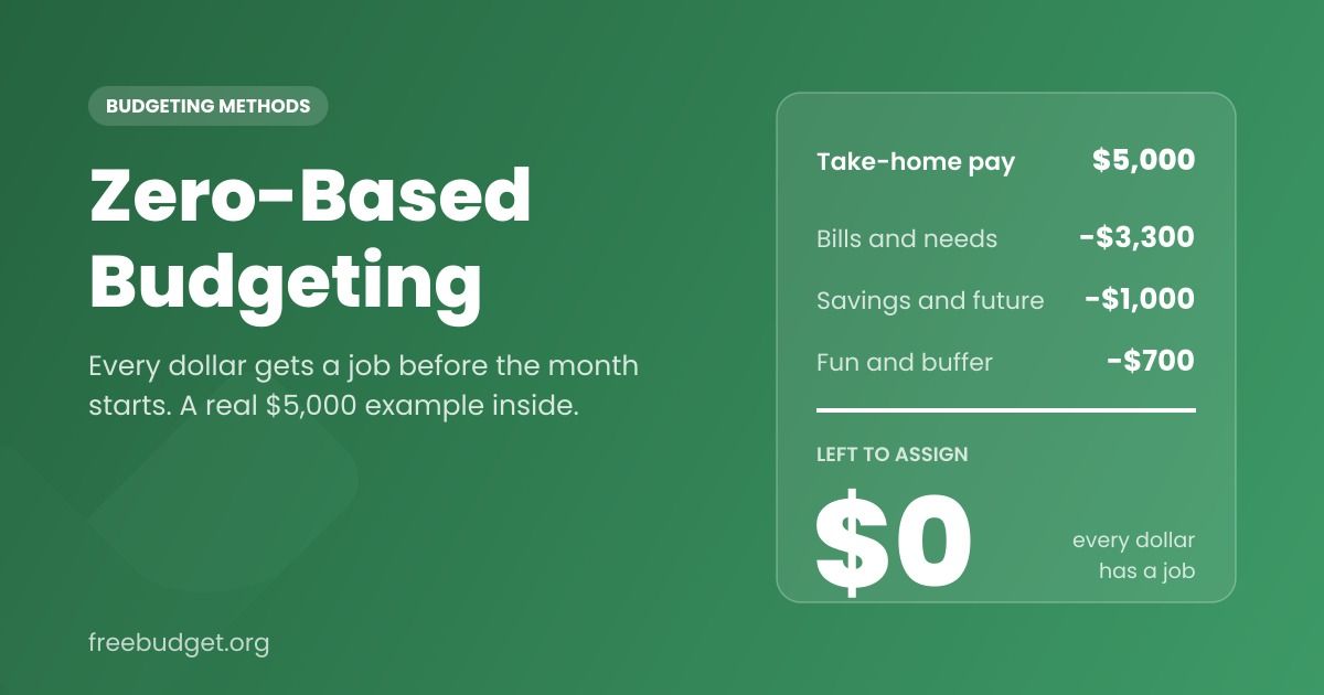 Zero-Based Budgeting: How It Works, a Real Example, and the Best Apps for It