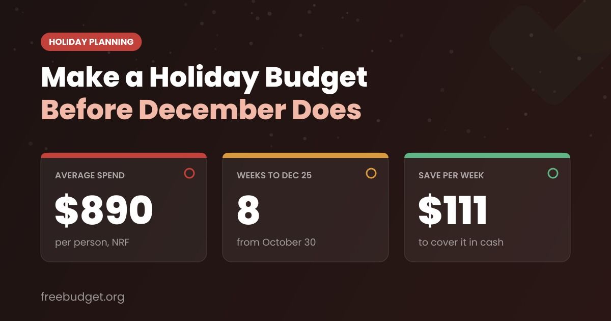 How to Make a Holiday Budget in 2026 (Before December Makes One for You)