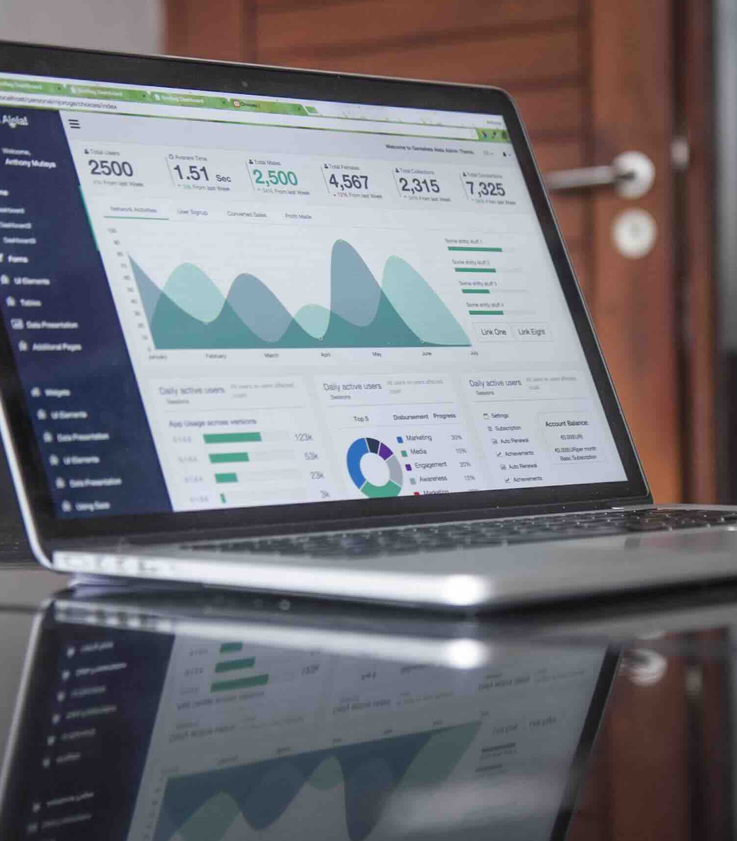 Contributions to a Major Fintech platform