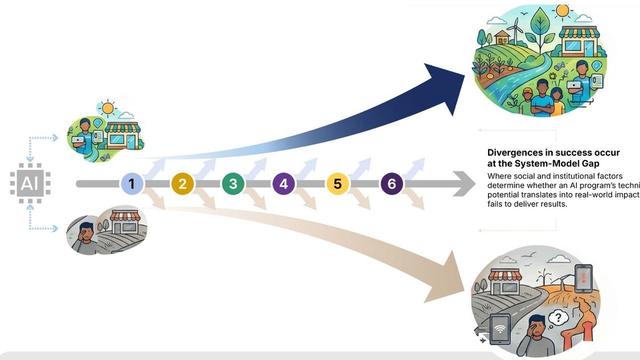 Featured media for the impact story