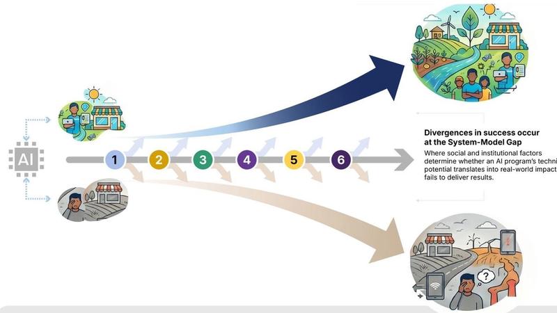 Thumbnail for Where AI Interventions Succeed or Fail