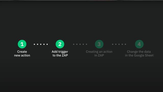 Actions Tutorial: Automate Your Digital Signage with Look Service