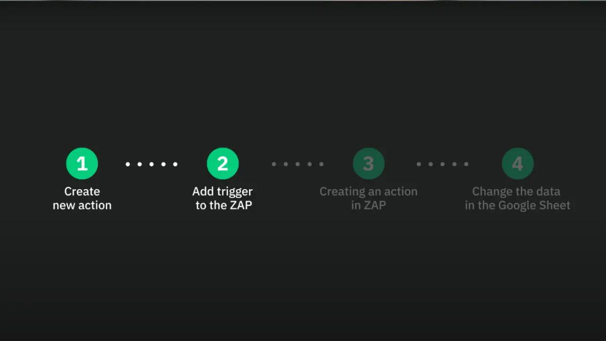 Actions Tutorial: Automate Your Digital Signage with Look Service