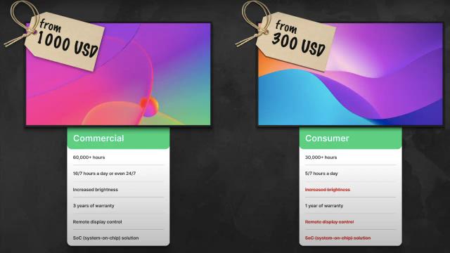 5 Tips to Choose the Right Digital Display for Your Project
