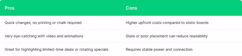 Digital Menu Boards Pros & Cons