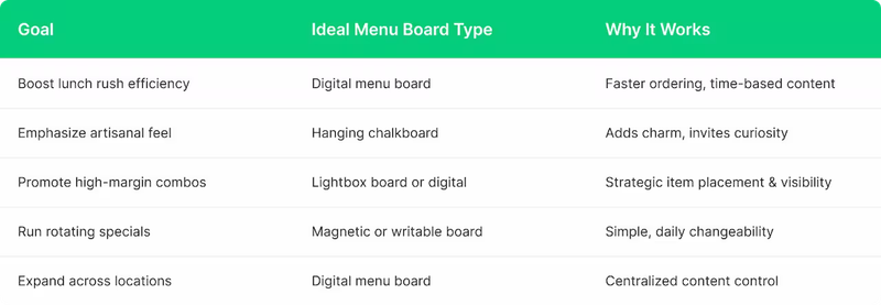 Macthing goal with menu board type