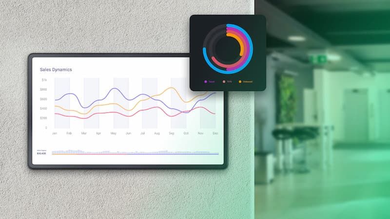 Digital Signage Market in Numbers