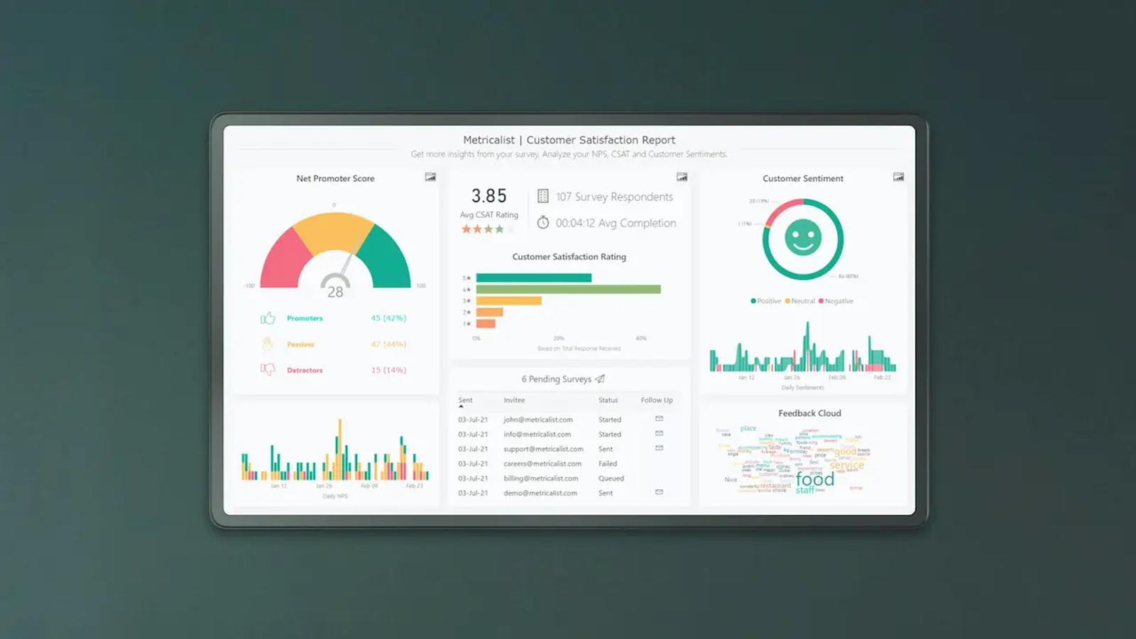 Power bi on tv