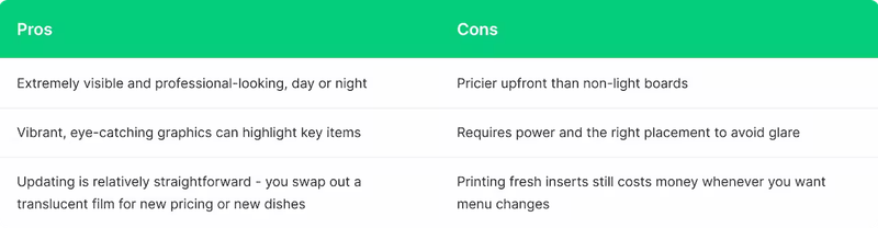 Backlit & Lightbox Menu Panels Pros and Cons