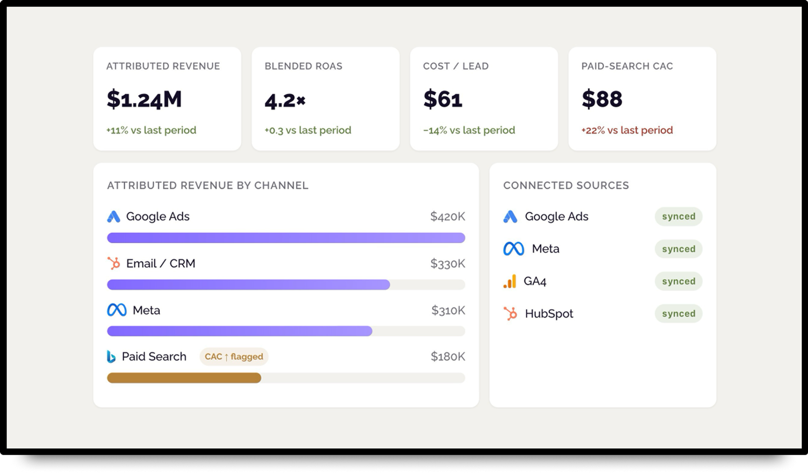 Google Data Studio Preview