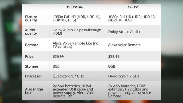 Amazon Fire TV Stick vs Fire TV Stick Lite for Digital Signage