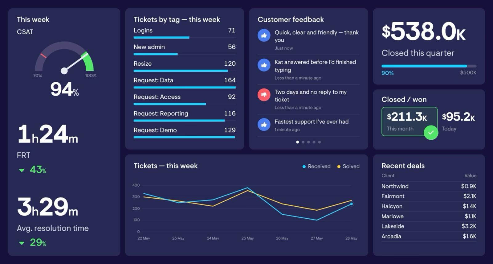 geckoboard app in use