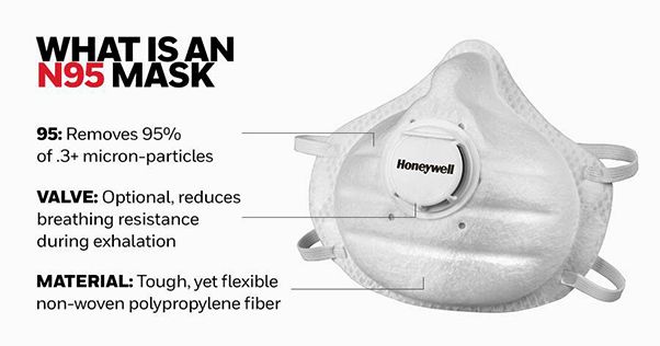 Honeywell expands face mask production, adding N95 capabilities in Phoenix