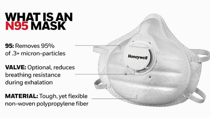Honeywell expands face mask production, adding N95 capabilities in Phoenix