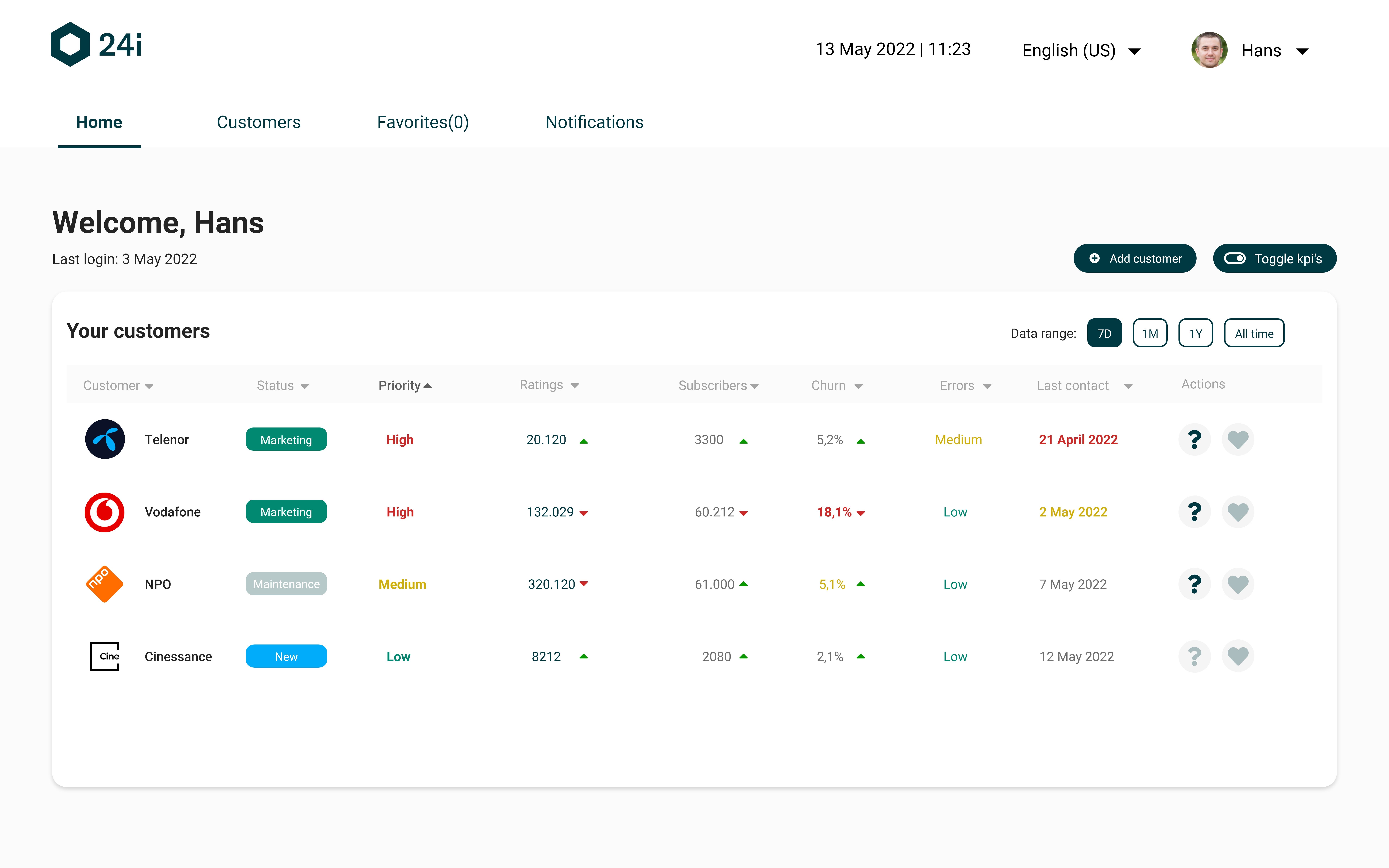 Customer dashboard - Graduation project