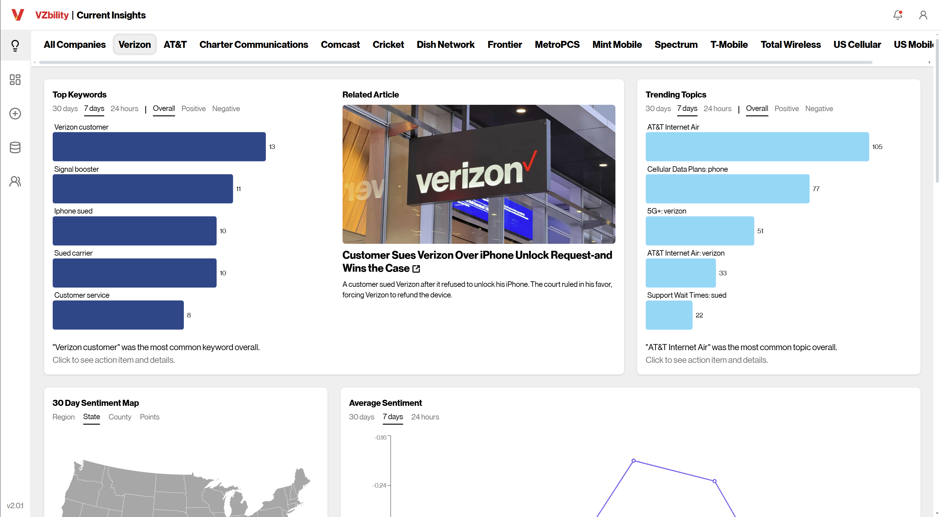 Tech sentiment signals analysis