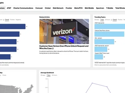 Tech sentiment signals analysis