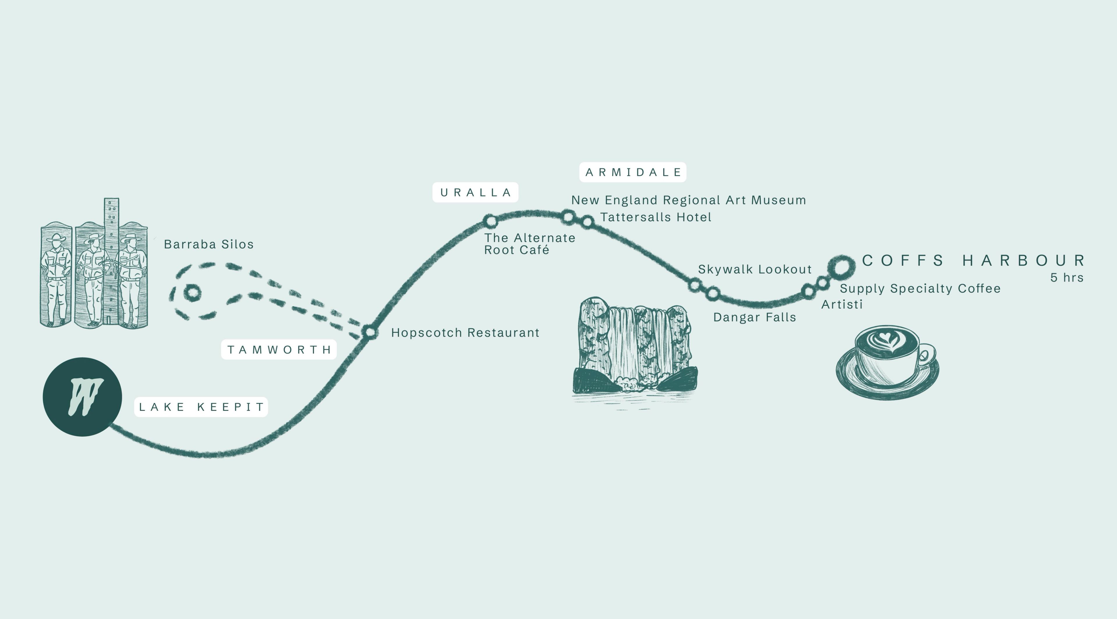 Coffs Harbour to Wilderluxe Lake Keepit journey map