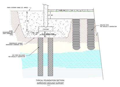 SLR's proposed hybrid ground improvement system