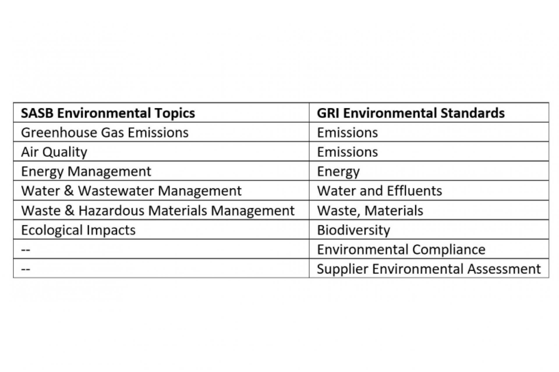 ESG Insights: Choosing The Right ESG Reporting Standard For Your ...