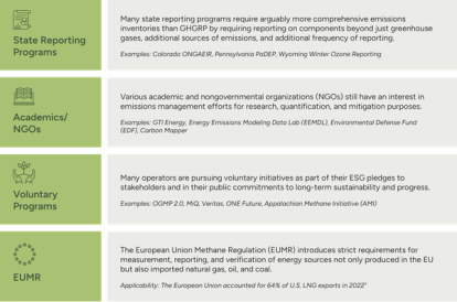 Venues for continual greenhouse gas emissions reporting