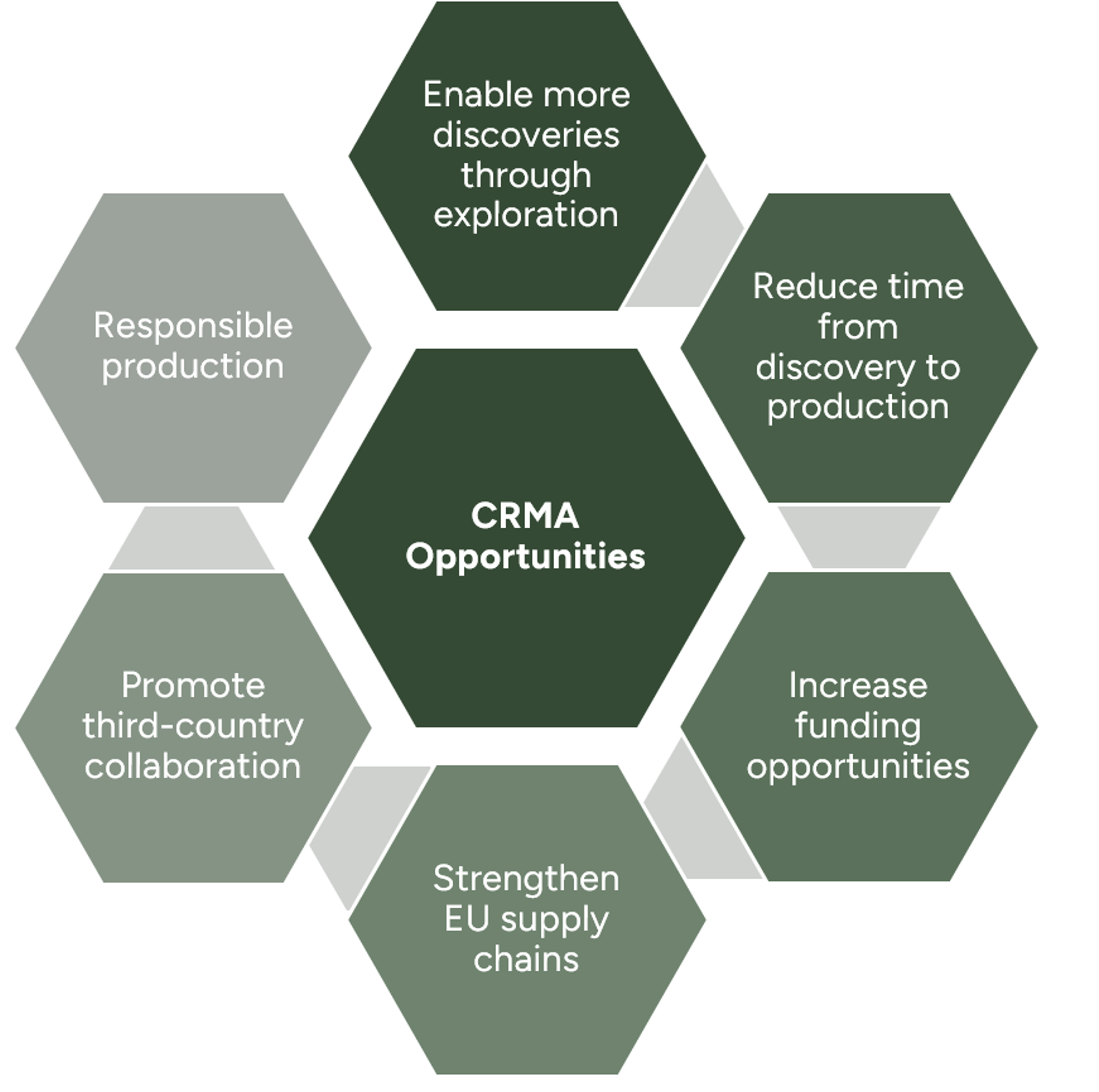 Understanding the European Comission's Critical Raw Materials Act (CRMA)