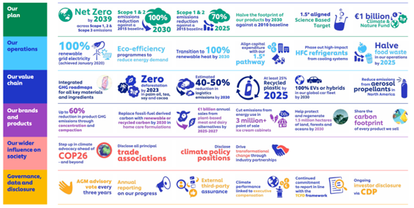 Climate Transition action plan 