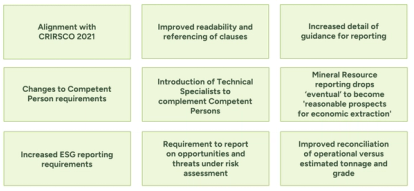 Summary of key changes to the JORC Code