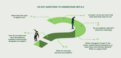 Six qustions to understand SBTI 2.0 infographic