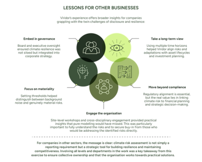 Lessons for other businesses infographic