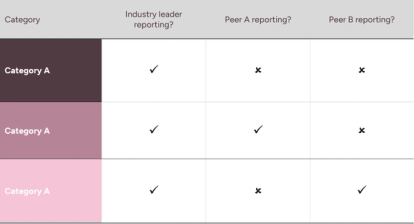 Reporting Categories 