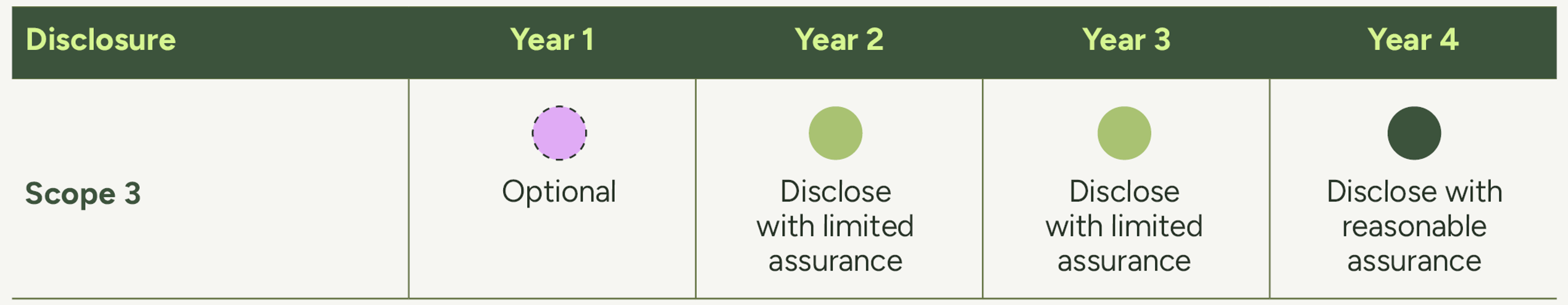 Australian Sustainability Reporting Standards Asrs How To Ensure A