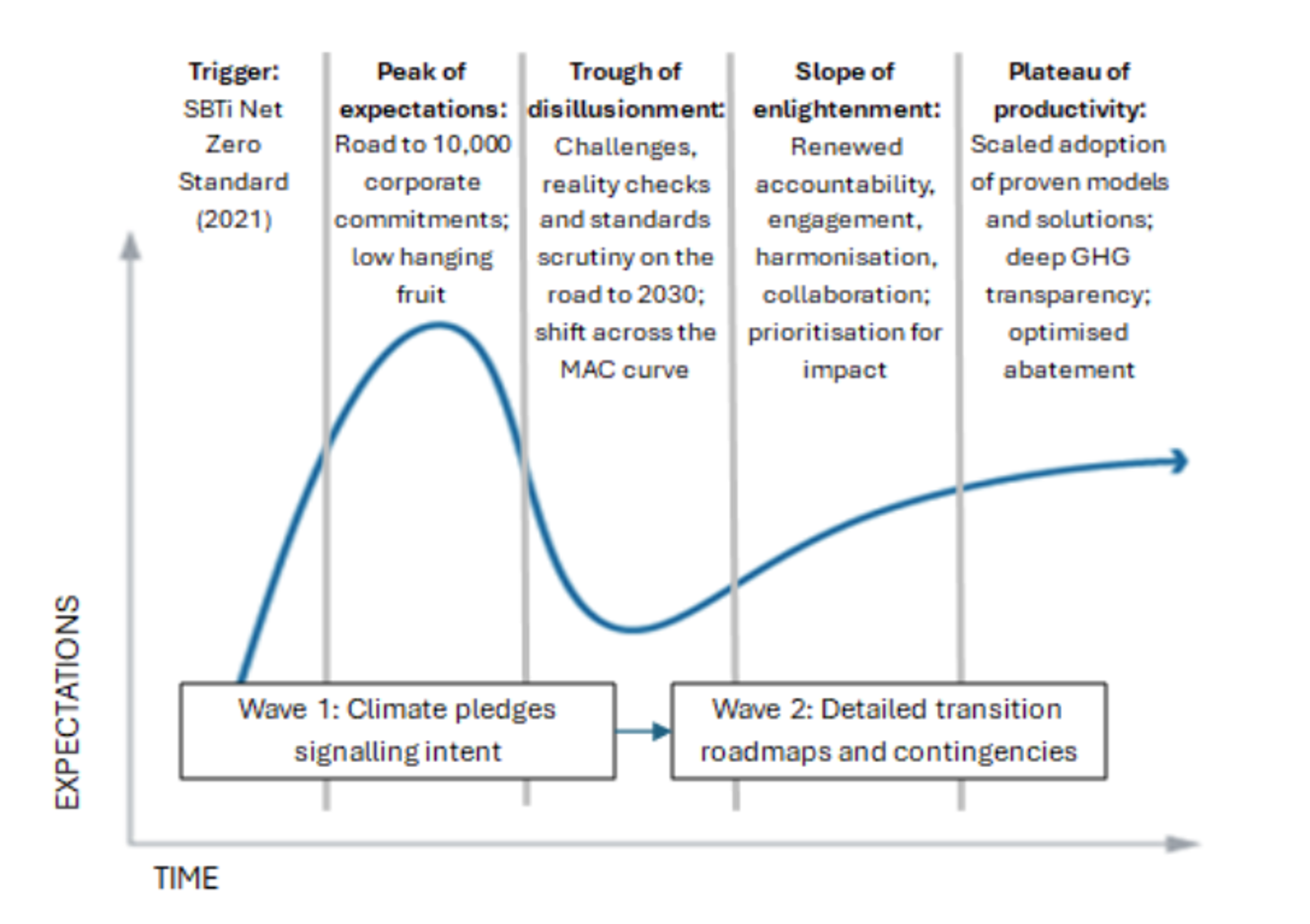 Cracks in Climate Pledges: What’s Next for SBTi?