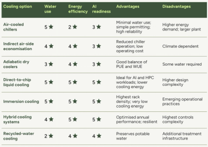 Table of cooling examples and ratings