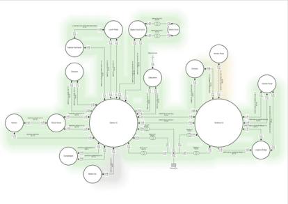 DigSILENT Power Factory Modelling