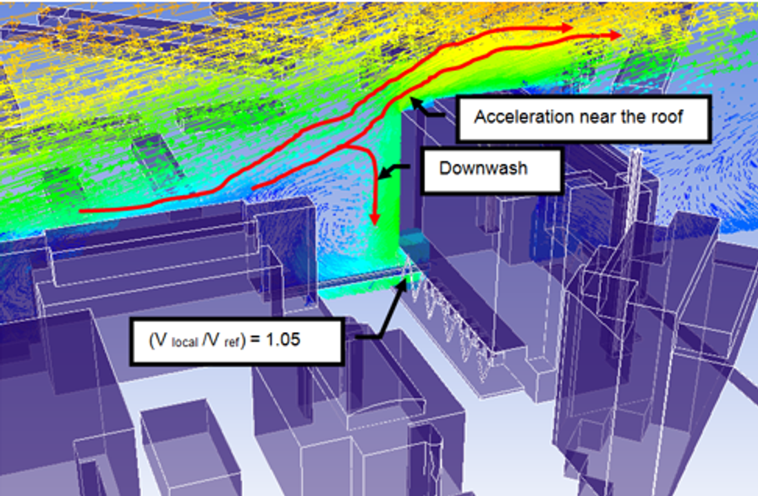 The role of computational fluid dynamics in solving wind engineering ...