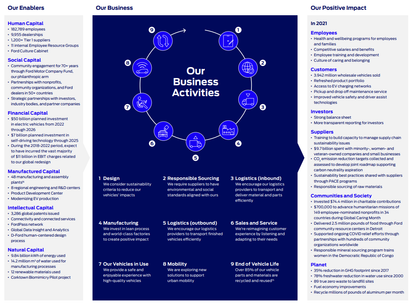 Our business activities 