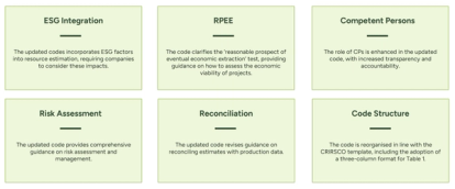 Snapshot of the JORC Code updates