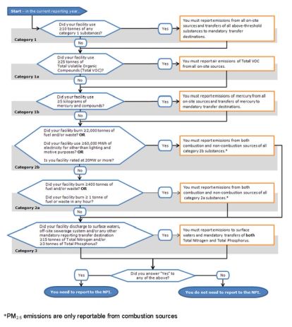 Npi Process Phase Checklists NPI Reporting Explained: A Guide to Understanding Your Obligations