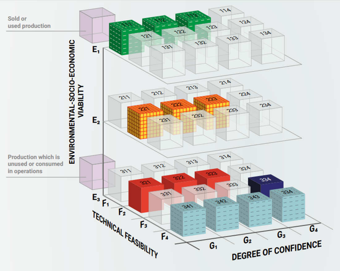 Unfc Understanding the European Comission's Critical Raw Materials Act (CRMA)