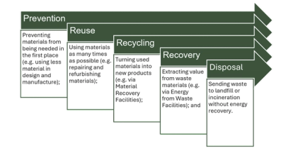 Solid Recovered Fuel