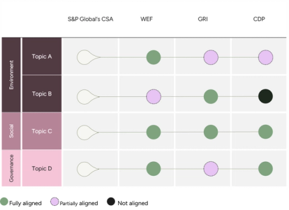 Interpreting and actioning your CSA results